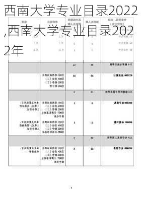 西南大学专业目录2022,西南大学专业目录2022年