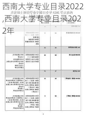 西南大学专业目录2022,西南大学专业目录2022年