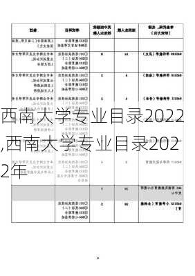 西南大学专业目录2022,西南大学专业目录2022年