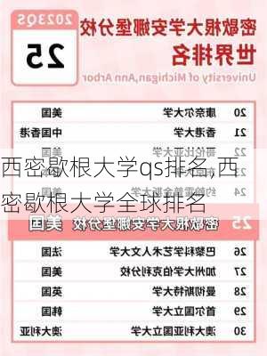 西密歇根大学qs排名,西密歇根大学全球排名