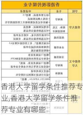 香港大学留学条件推荐专业,香港大学留学条件推荐专业有哪些