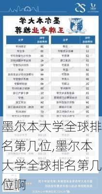 墨尔本大学全球排名第几位,墨尔本大学全球排名第几位啊