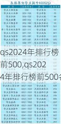 qs2024年排行榜前500,qs2024年排行榜前500名