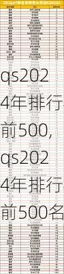 qs2024年排行榜前500,qs2024年排行榜前500名