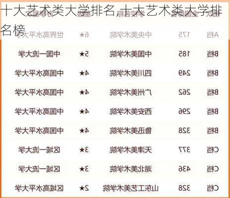 十大艺术类大学排名,十大艺术类大学排名榜