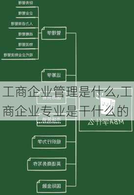 工商企业管理是什么,工商企业专业是干什么的