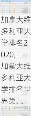 加拿大维多利亚大学排名2020,加拿大维多利亚大学排名世界第几