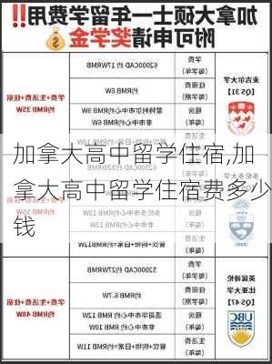 加拿大高中留学住宿,加拿大高中留学住宿费多少钱