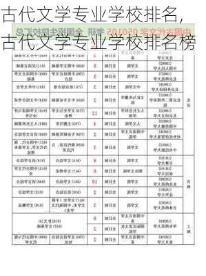 古代文学专业学校排名,古代文学专业学校排名榜