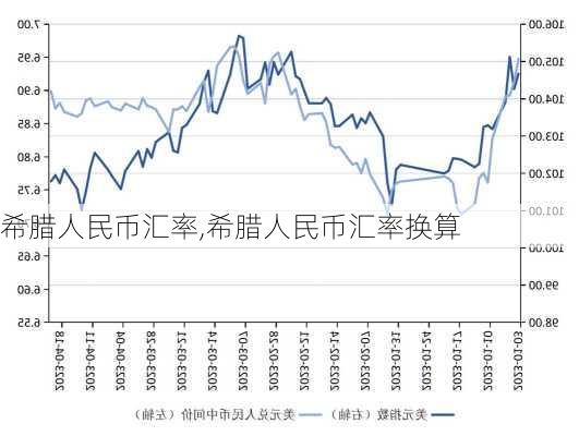 希腊人民币汇率,希腊人民币汇率换算