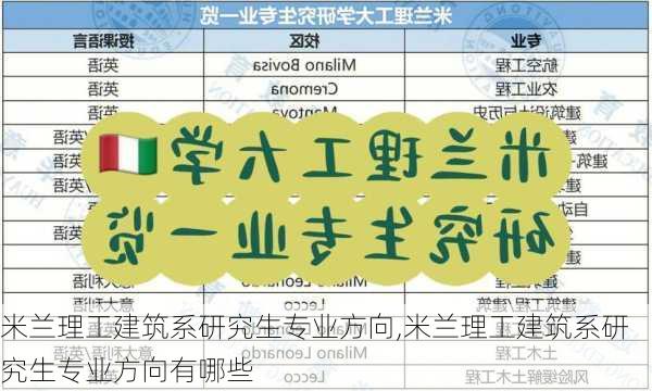 米兰理工建筑系研究生专业方向,米兰理工建筑系研究生专业方向有哪些