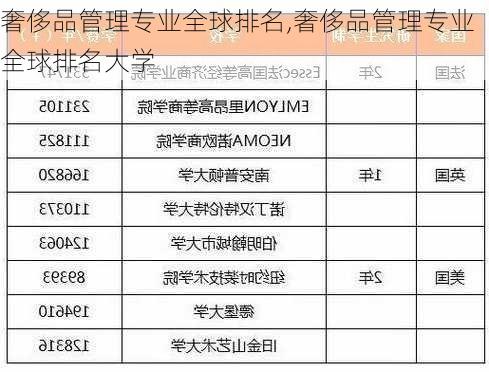 奢侈品管理专业全球排名,奢侈品管理专业全球排名大学