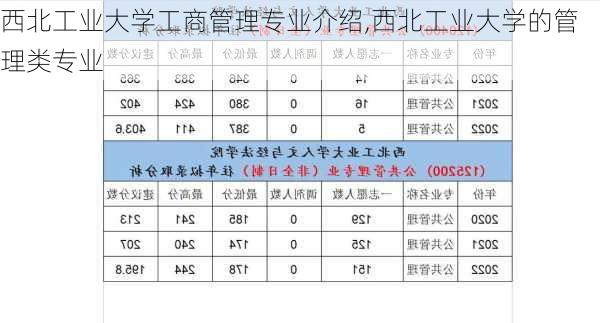 西北工业大学工商管理专业介绍,西北工业大学的管理类专业