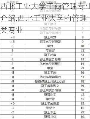 西北工业大学工商管理专业介绍,西北工业大学的管理类专业