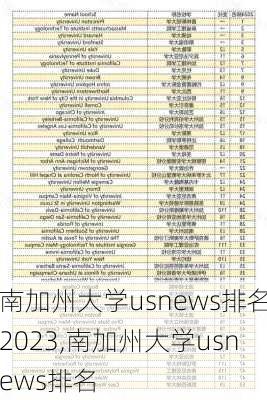 南加州大学usnews排名2023,南加州大学usnews排名