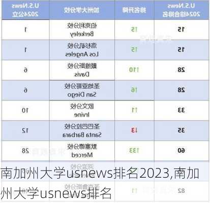 南加州大学usnews排名2023,南加州大学usnews排名