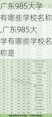 广东985大学有哪些学校名称,广东985大学有哪些学校名称是