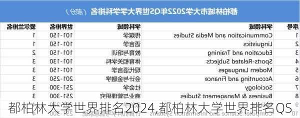 都柏林大学世界排名2024,都柏林大学世界排名QS