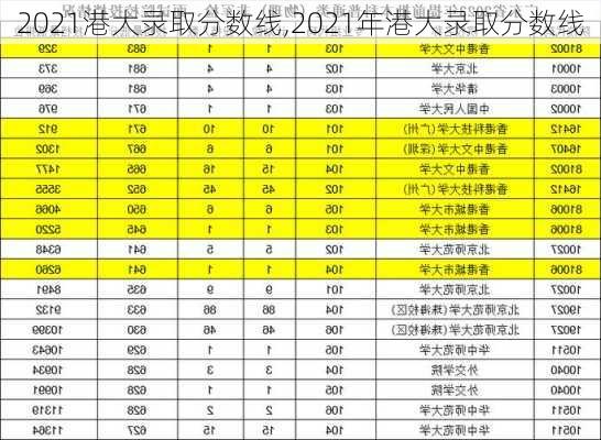 2021港大录取分数线,2021年港大录取分数线