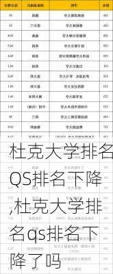 杜克大学排名QS排名下降,杜克大学排名qs排名下降了吗