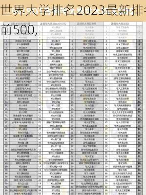 世界大学排名2023最新排名前500,