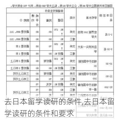 去日本留学读研的条件,去日本留学读研的条件和要求