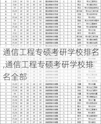 通信工程专硕考研学校排名,通信工程专硕考研学校排名全部