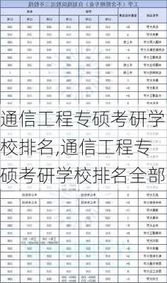 通信工程专硕考研学校排名,通信工程专硕考研学校排名全部