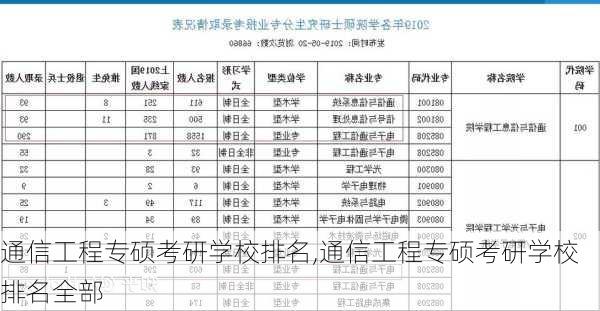 通信工程专硕考研学校排名,通信工程专硕考研学校排名全部