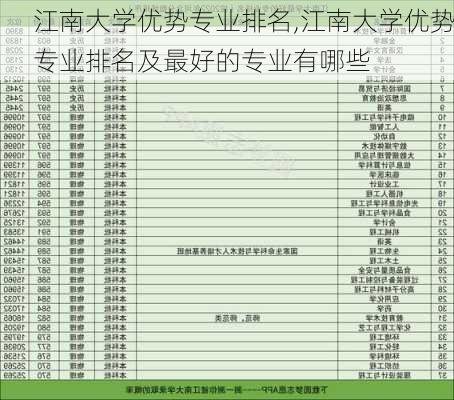 江南大学优势专业排名,江南大学优势专业排名及最好的专业有哪些