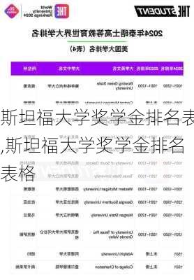 斯坦福大学奖学金排名表,斯坦福大学奖学金排名表格