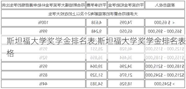 斯坦福大学奖学金排名表,斯坦福大学奖学金排名表格