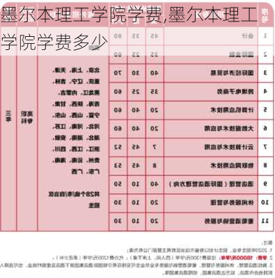 墨尔本理工学院学费,墨尔本理工学院学费多少