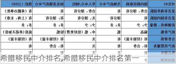 希腊移民中介排名,希腊移民中介排名第一