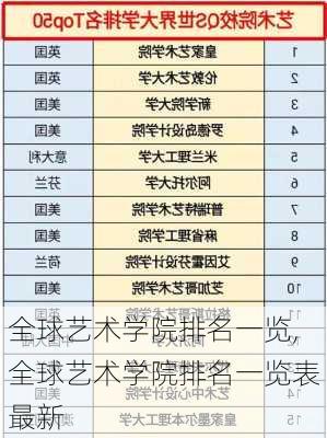 全球艺术学院排名一览,全球艺术学院排名一览表最新