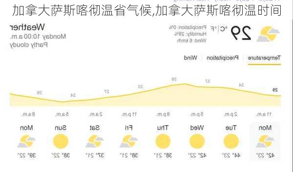 加拿大萨斯喀彻温省气候,加拿大萨斯喀彻温时间