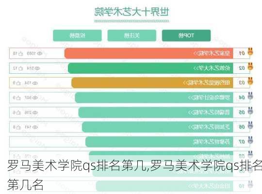 罗马美术学院qs排名第几,罗马美术学院qs排名第几名