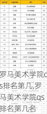 罗马美术学院qs排名第几,罗马美术学院qs排名第几名