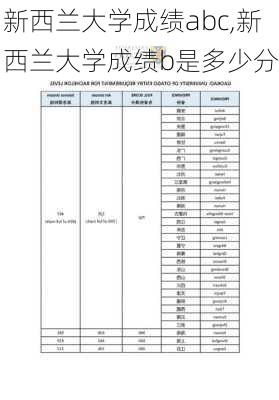 新西兰大学成绩abc,新西兰大学成绩b是多少分