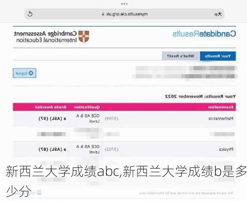 新西兰大学成绩abc,新西兰大学成绩b是多少分