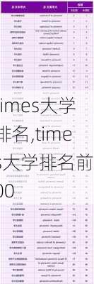 times大学排名,times大学排名前100