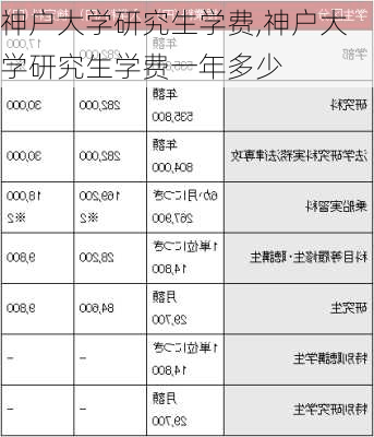 神户大学研究生学费,神户大学研究生学费一年多少