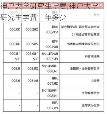 神户大学研究生学费,神户大学研究生学费一年多少