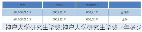 神户大学研究生学费,神户大学研究生学费一年多少