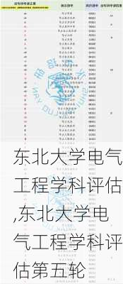 东北大学电气工程学科评估,东北大学电气工程学科评估第五轮