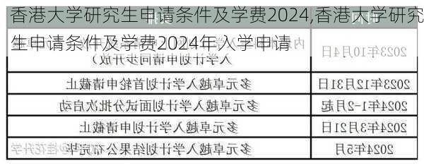 香港大学研究生申请条件及学费2024,香港大学研究生申请条件及学费2024年入学申请