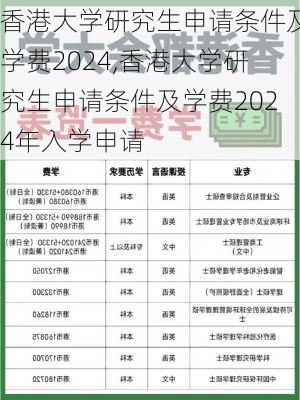 香港大学研究生申请条件及学费2024,香港大学研究生申请条件及学费2024年入学申请