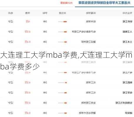 大连理工大学mba学费,大连理工大学mba学费多少