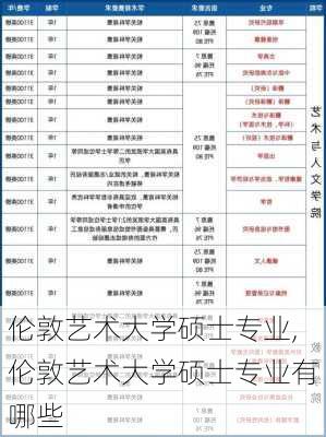 伦敦艺术大学硕士专业,伦敦艺术大学硕士专业有哪些