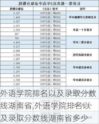 外语学院排名以及录取分数线湖南省,外语学院排名以及录取分数线湖南省多少